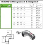 Winkel 90° mit Innenpressende & Innengewinde Edelstahl, Pressfittings, Verbinder